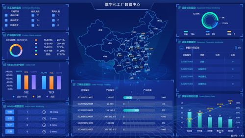 重庆涪陵 文谷数字化工厂获区领导肯定，工业互联网数据服务赋能产业升级