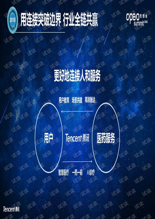 2018医药行业互联网营销企业服务解决方案与工业互联网数据服务的融合探索