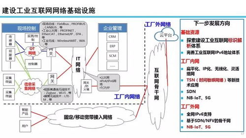 22张专业PPT解读 工业互联网发展态势、展望与数据服务核心