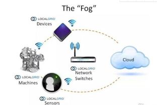 金准数据《2018工业互联网发展趋势报告》 数据服务驱动产业变革
