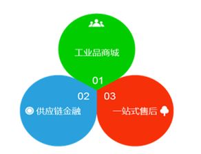 找工业网 重塑一站式工业品采购服务体系的工业互联网先锋