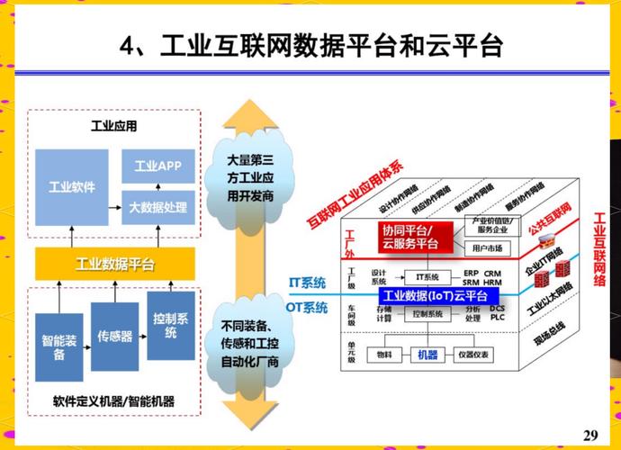 工业互联网:推动制造业数字化转型的重要力量