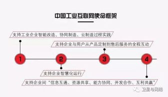 工业互联网的概念辨析、数据服务与发展策略