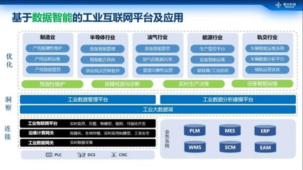 工业互联网数据服务 赋能制造业智能转型的核心引擎