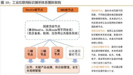 工业互联网综合报告 构建精准数据体系，赋能中国智造升级